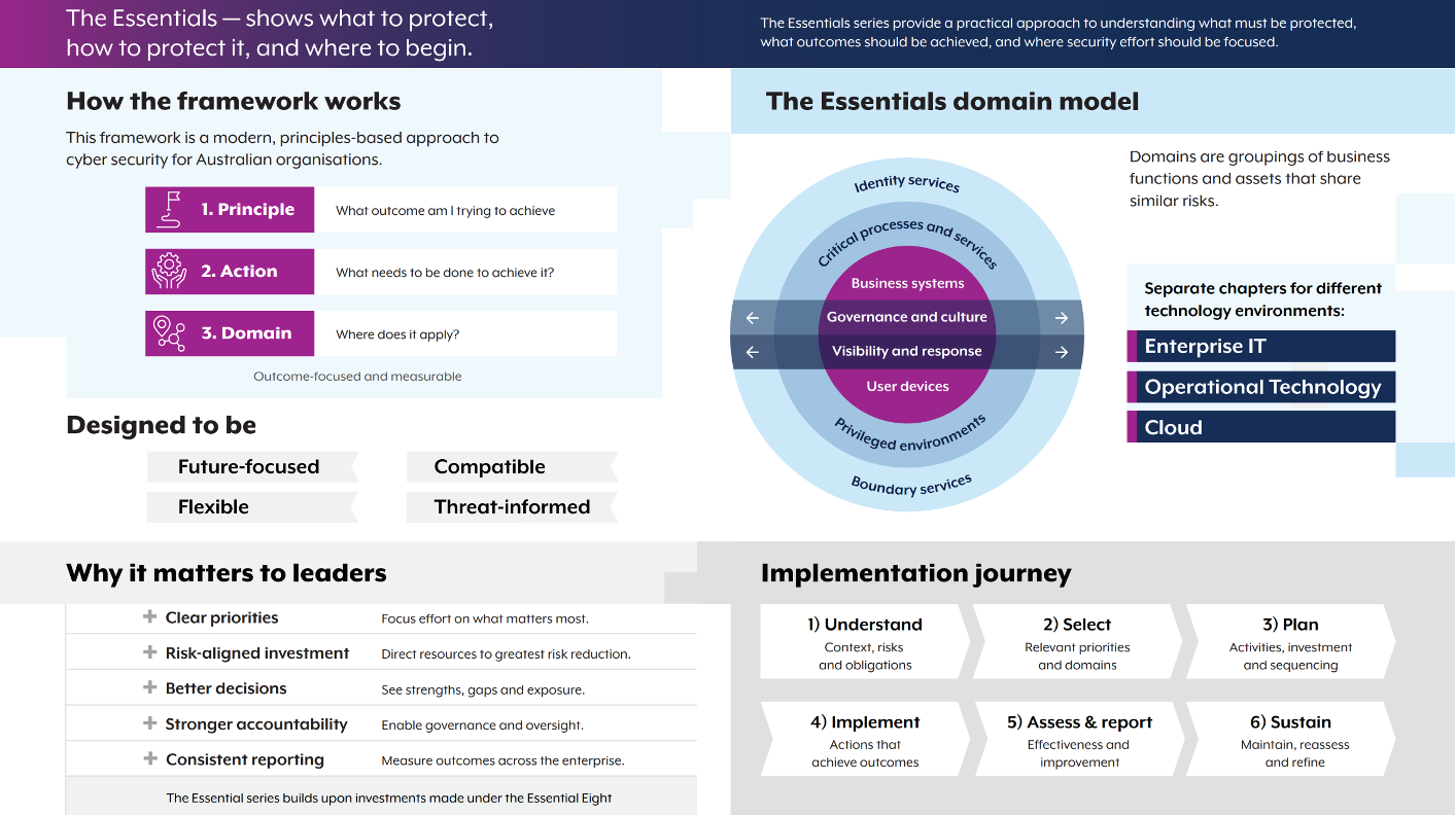 Essential Compliance: What Every Business Needs to Know