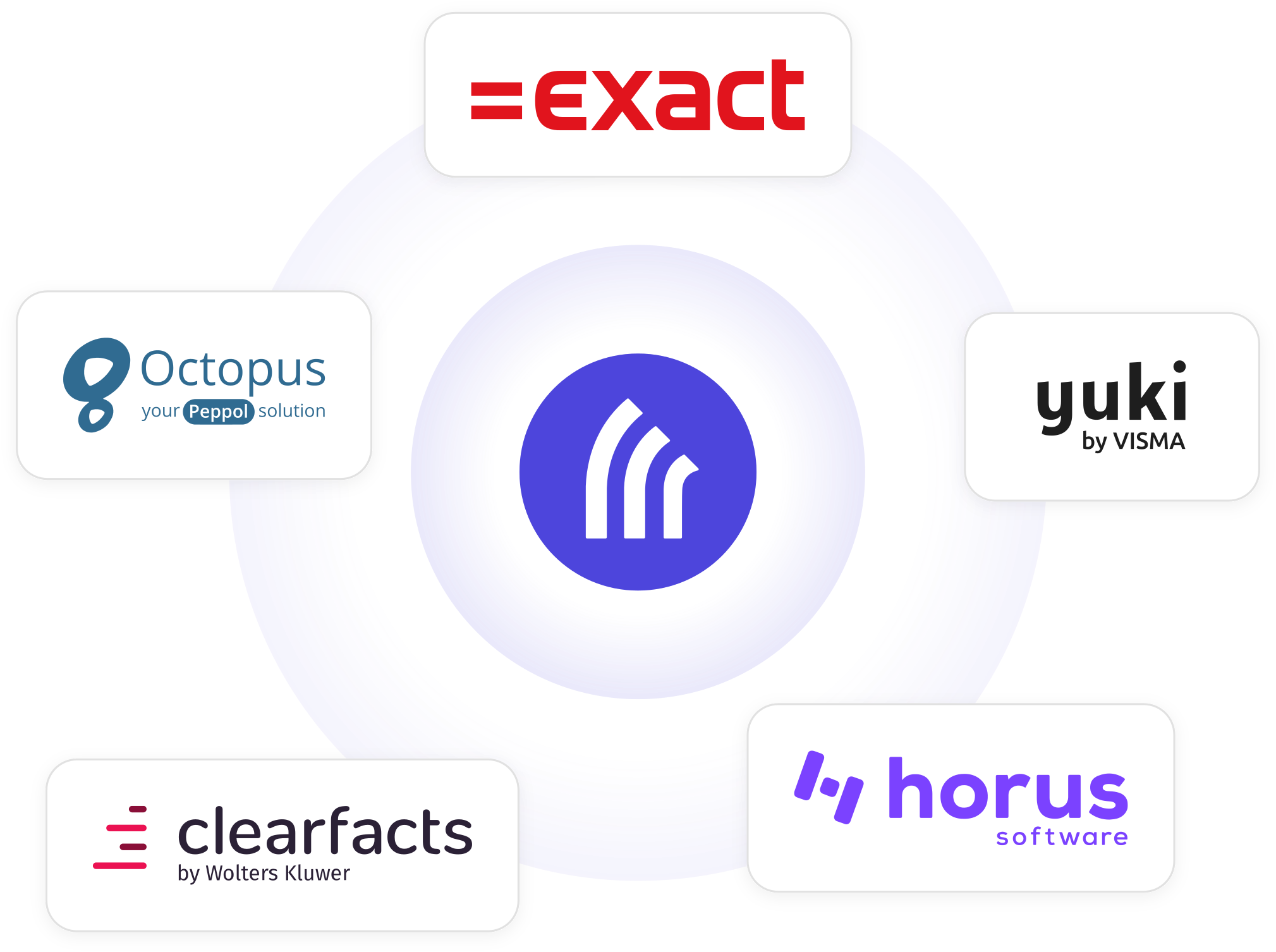 Integraties met boekhoudsoftware via Finnn