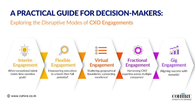 A Practical Guide for Decision-Makers: Exploring the Disruptive Modes of CXO Engagements