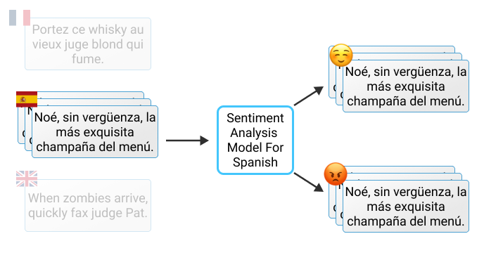 sentiment analysis illustration