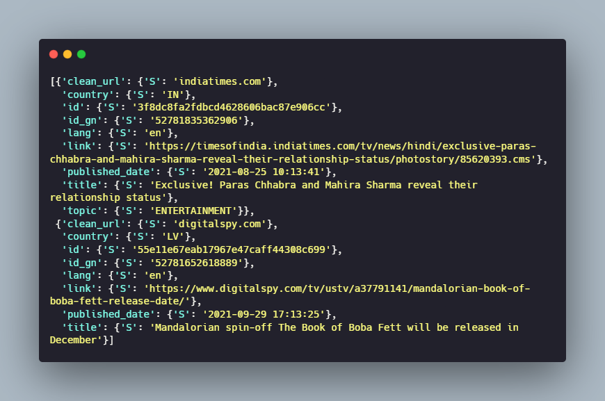 example output of the list of dictionaries