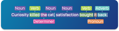 Part-Of-Speech Tagging example
