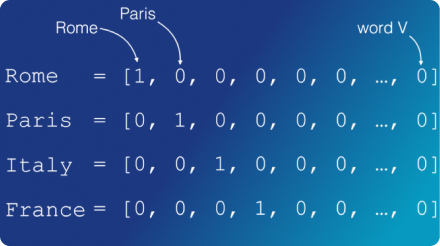 one-hot encoding for generating vector embeddings