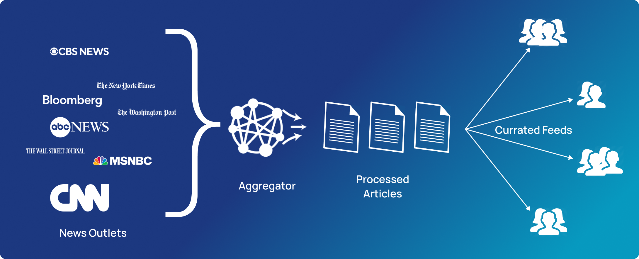 News Aggregation Illustrated
