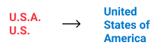 NLP acronyms
