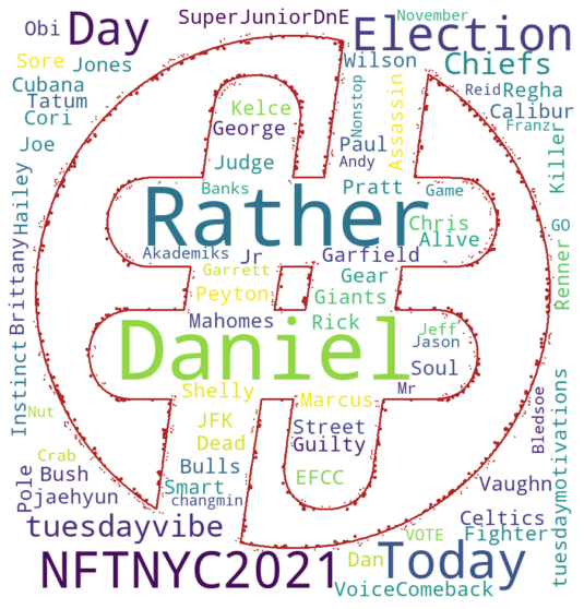 hashtag wordcloud of the twitter trends
