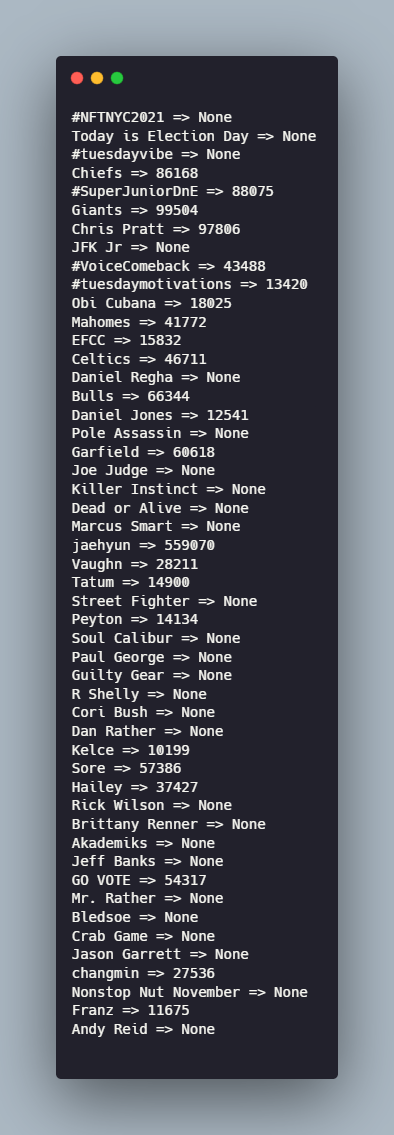 trends output image