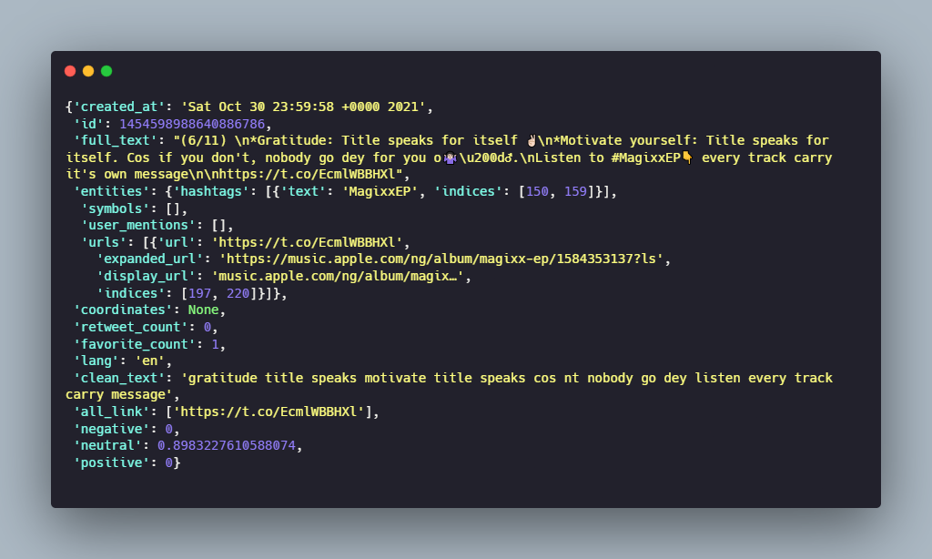 tweet sentiment score example