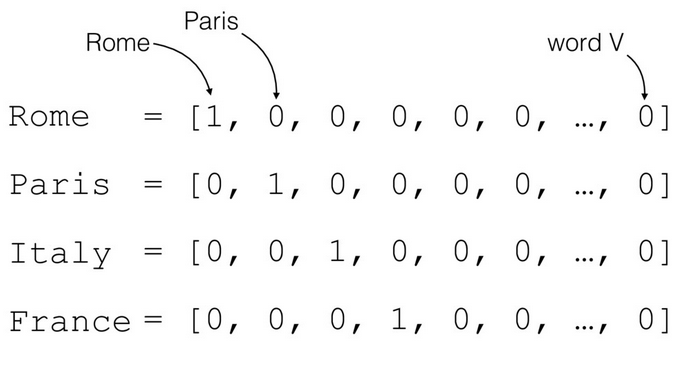 one-hot encoding example