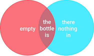 jaccard similarity venn diagram