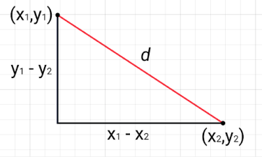 Euclidean Distance