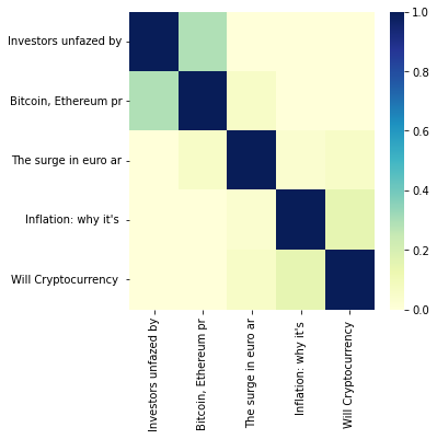 TfidfVectorizer cosine similarity heatmap