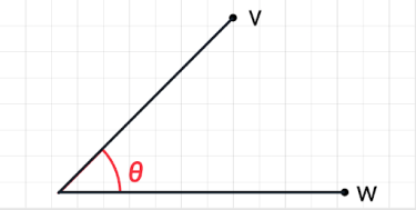 Cosine Similarity