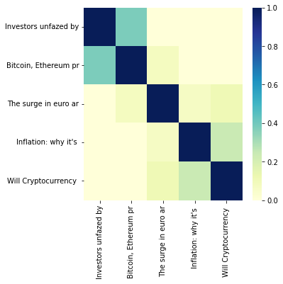 count vectorizer cosine similarity heatmap