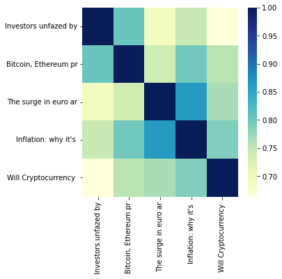 word2vec cosine similarity heatmap
