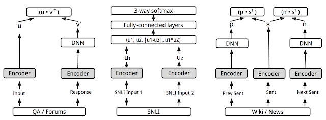 Universal Sentence Encoder