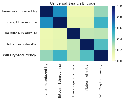 Universal Sentence Encoder(USE) cosine similarity heatmap