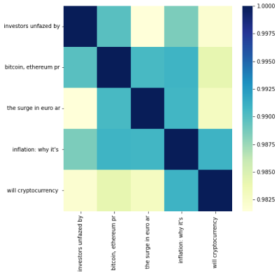 doc2vec cosine similarity heatmap