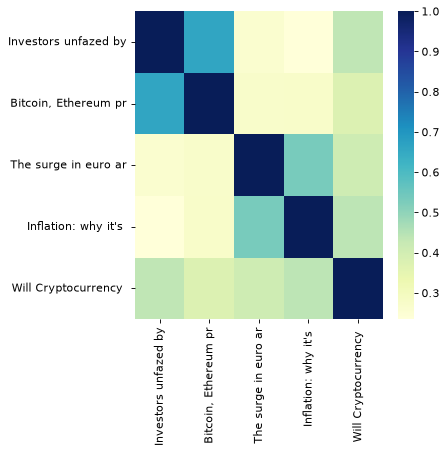 OpenAI text-embedding-3-small cosine similarity heatmap