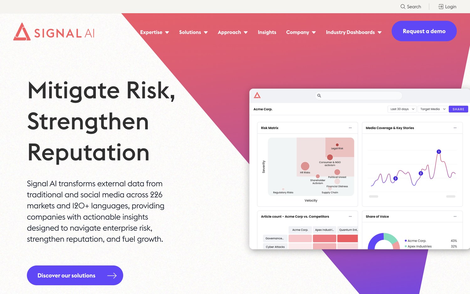 The Signal AI home page, headlined "Mitigate Risk, Strengthen Reputation" beside a dashboard showing a risk matrix and share of voice