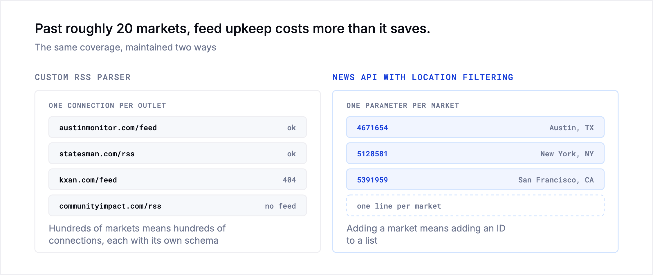 hyperlocal-maintenance-scaling.png