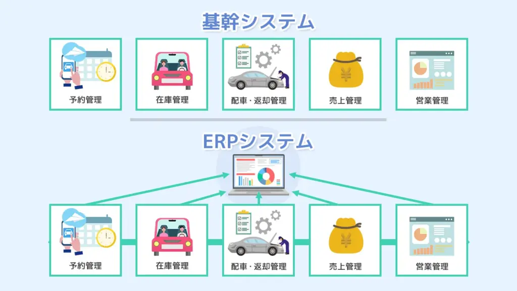 基幹システムとERPシステムの違いを比較するイメージ