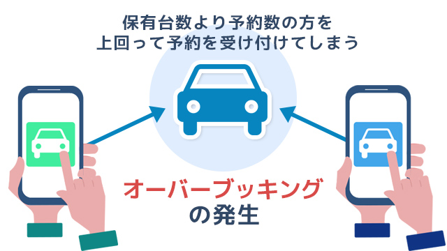 管理画面で全車両の予約状況を一目で確認しオーバーブッキングを防ぐイメージ