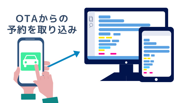 予約システムのメール通知やモバイル対応で現場の業務を効率化するイメージ
