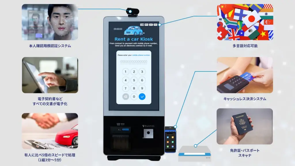 多言語対応でスタッフの負担を抑えるレンタカー用受付機の画面イメージ