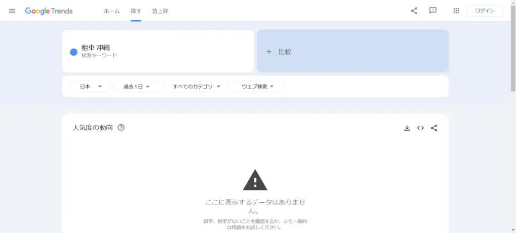 規定のデータのままでは海外観光客の需要に関するトレンドが表示されない状態のGoogleトレンド画面