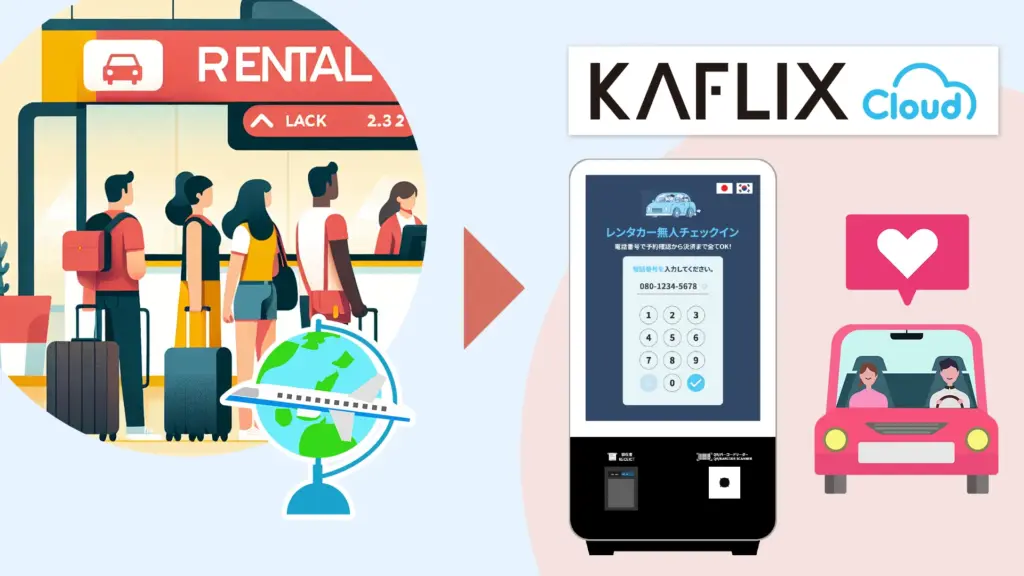 KAFLIX CLOUDの多言語対応キオスク端末でレンタカー受付を自動化するイメージ