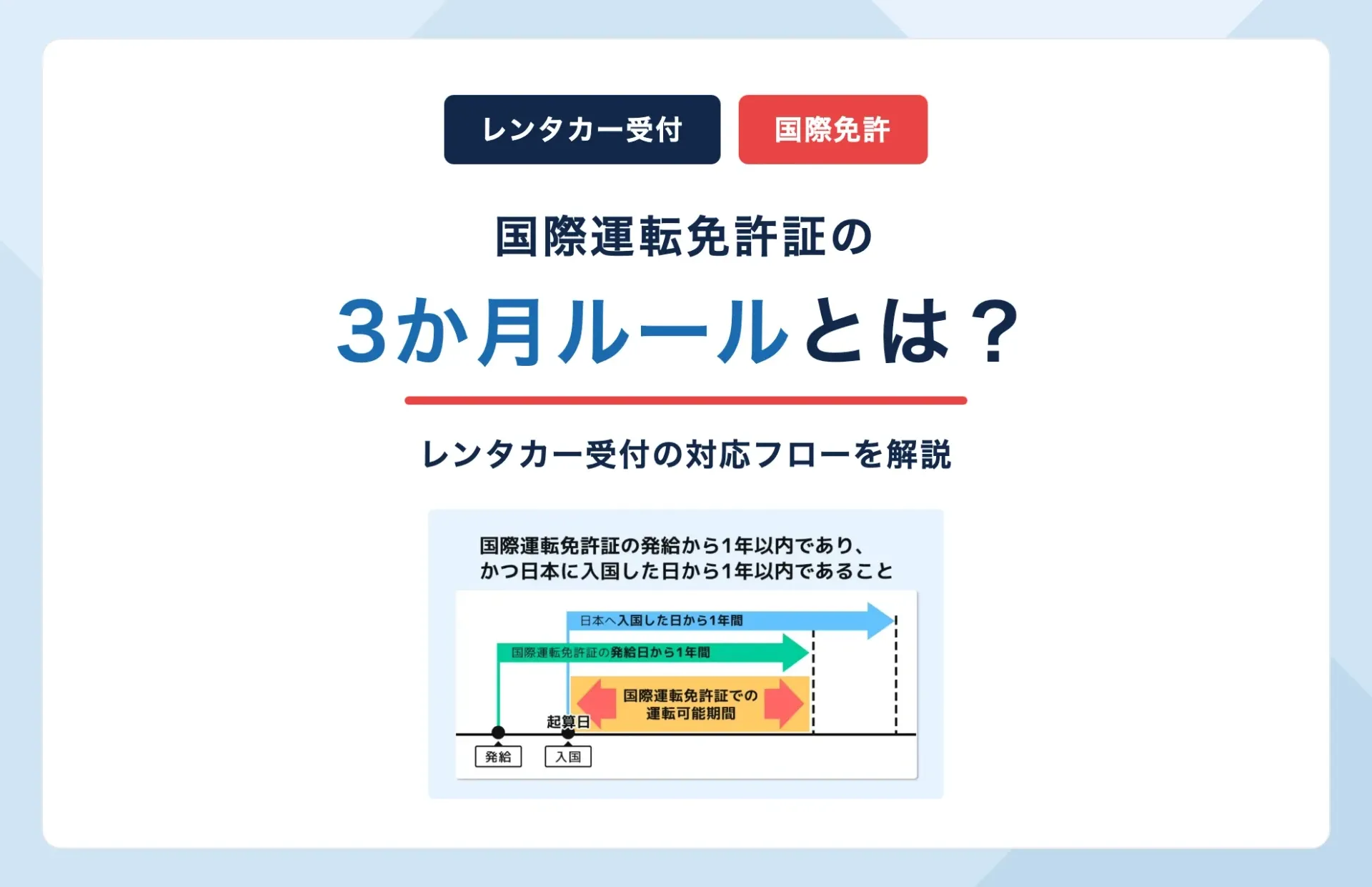 国際免許の「3ヶ月ルール」とは?レンタカー受付の対応フロー