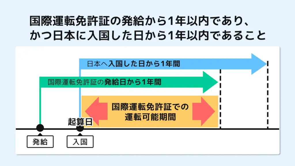 2つの「3か月ルール」(再入国ルールと滞在証明ルール)の違い
