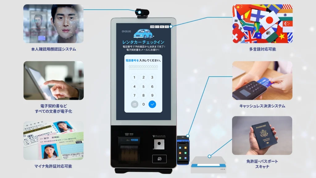 受付機とレンタカー管理ツールREbornの連携イメージ
