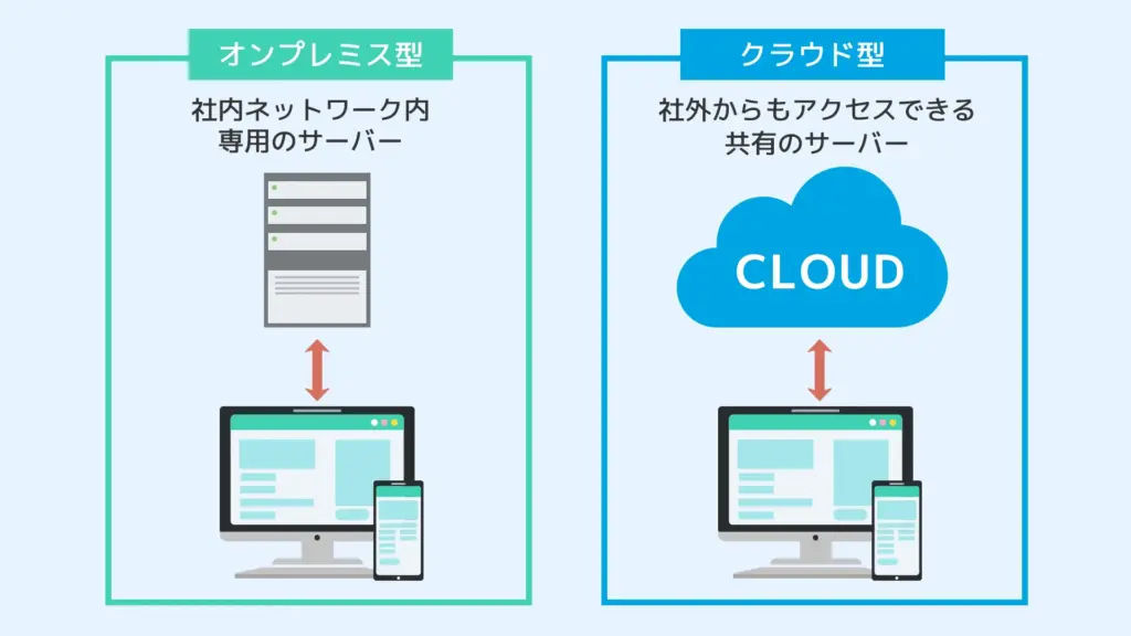 クラウド型システムでコスト削減と業務効率化を実現するまとめ