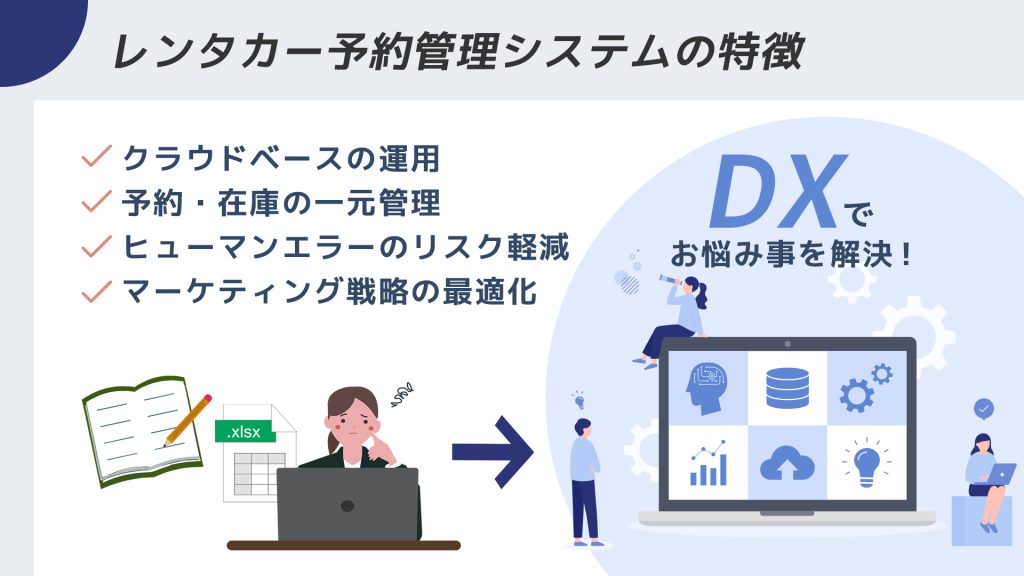レンタカー予約管理システムの管理画面イメージ