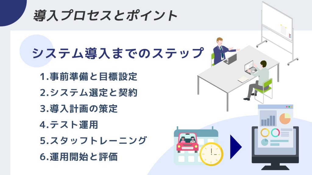 レンタカーのシステム導入プロセスを段階的に進める様子
