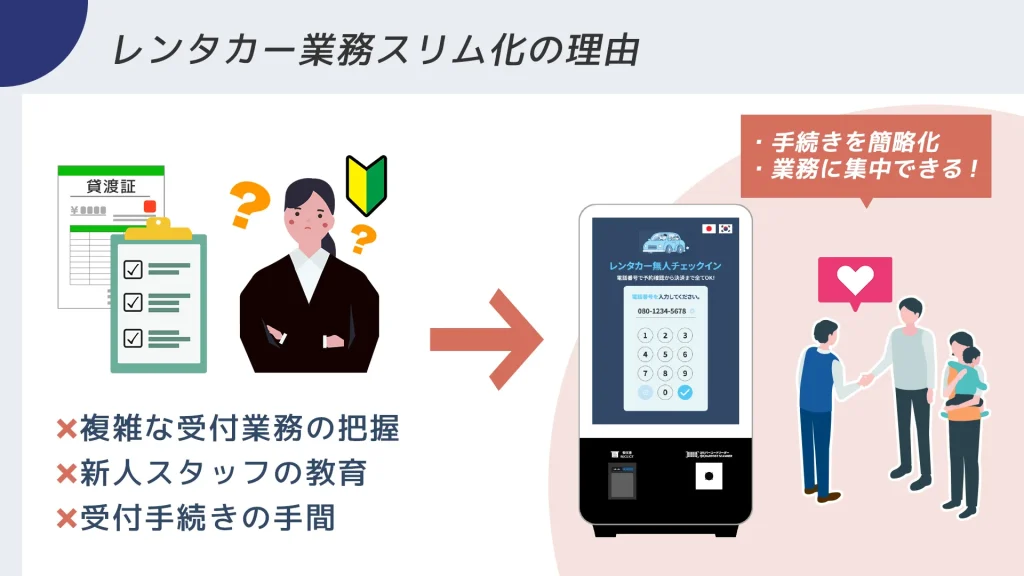 受付自動化による教育コスト削減と業務スリム化
