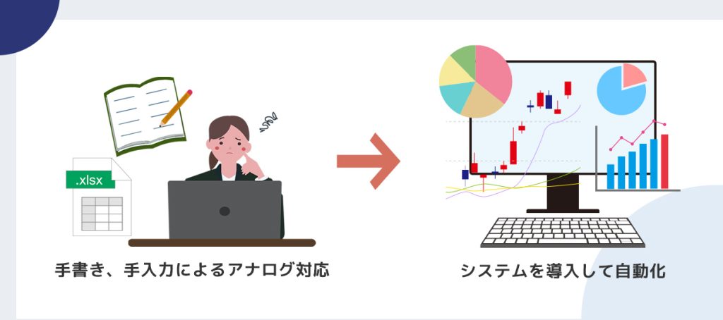 DX(デジタル変革)の意味を表すイメージ