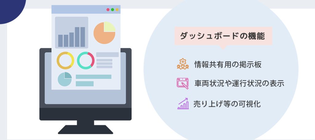 ダッシュボード画面で状況を可視化するイメージ