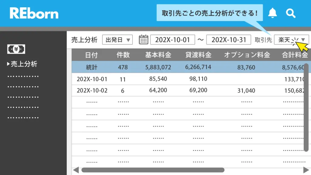 REbornで取引先別・期間別の売上をテーブル形式で見える化した画面イメージ