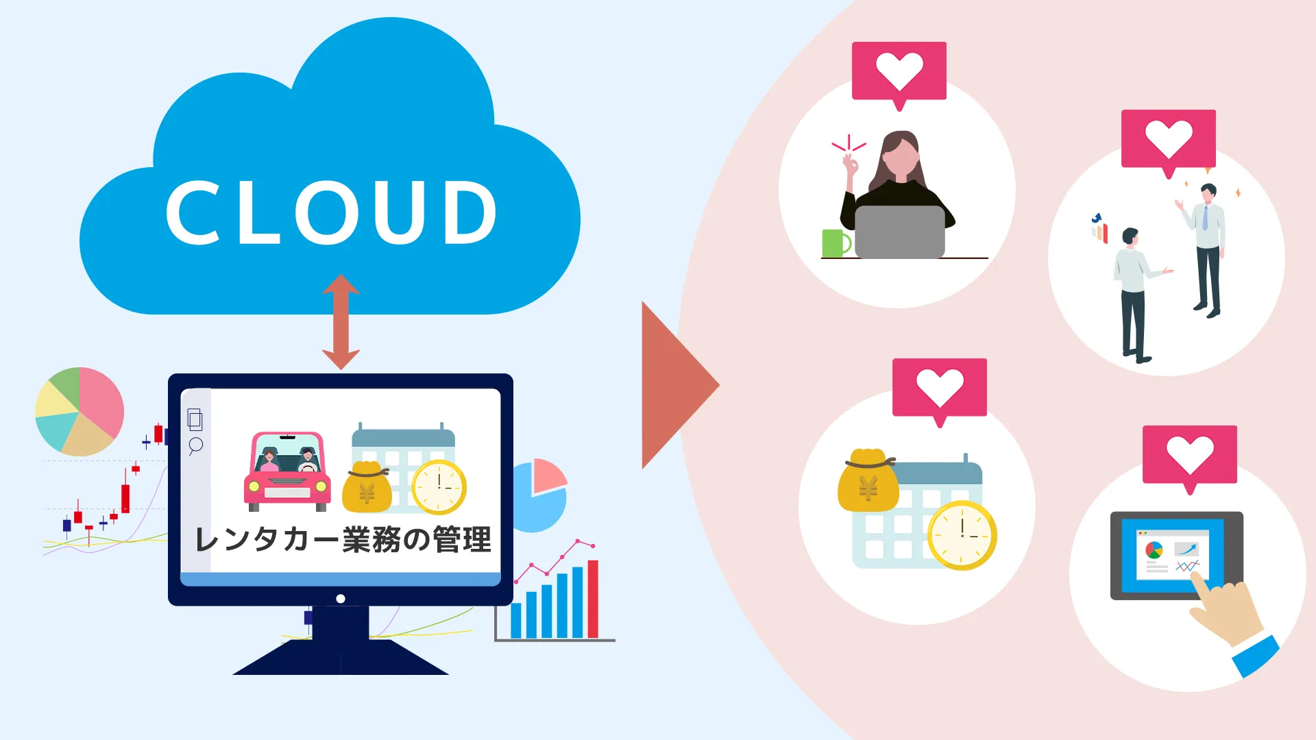 レンタカー業務を支えるクラウド型システムのイメージ