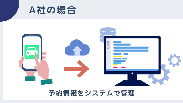 手書きの予約チャートからクラウド管理へ移行したA社の事例