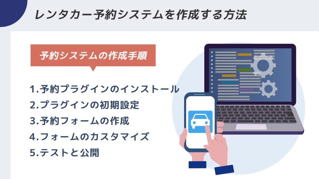 WordPressでレンタカー予約システムを作成する手順のイメージ