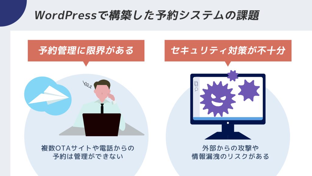 WordPressで構築した予約システムの運用上の課題のイメージ