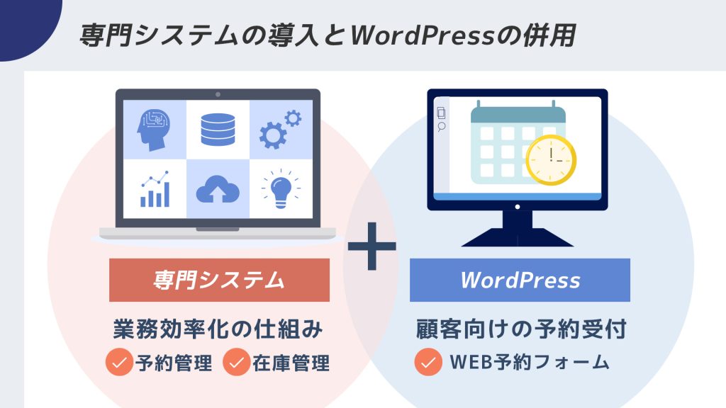 WordPressと専門システムを併用してレンタカー業務を効率化するイメージ