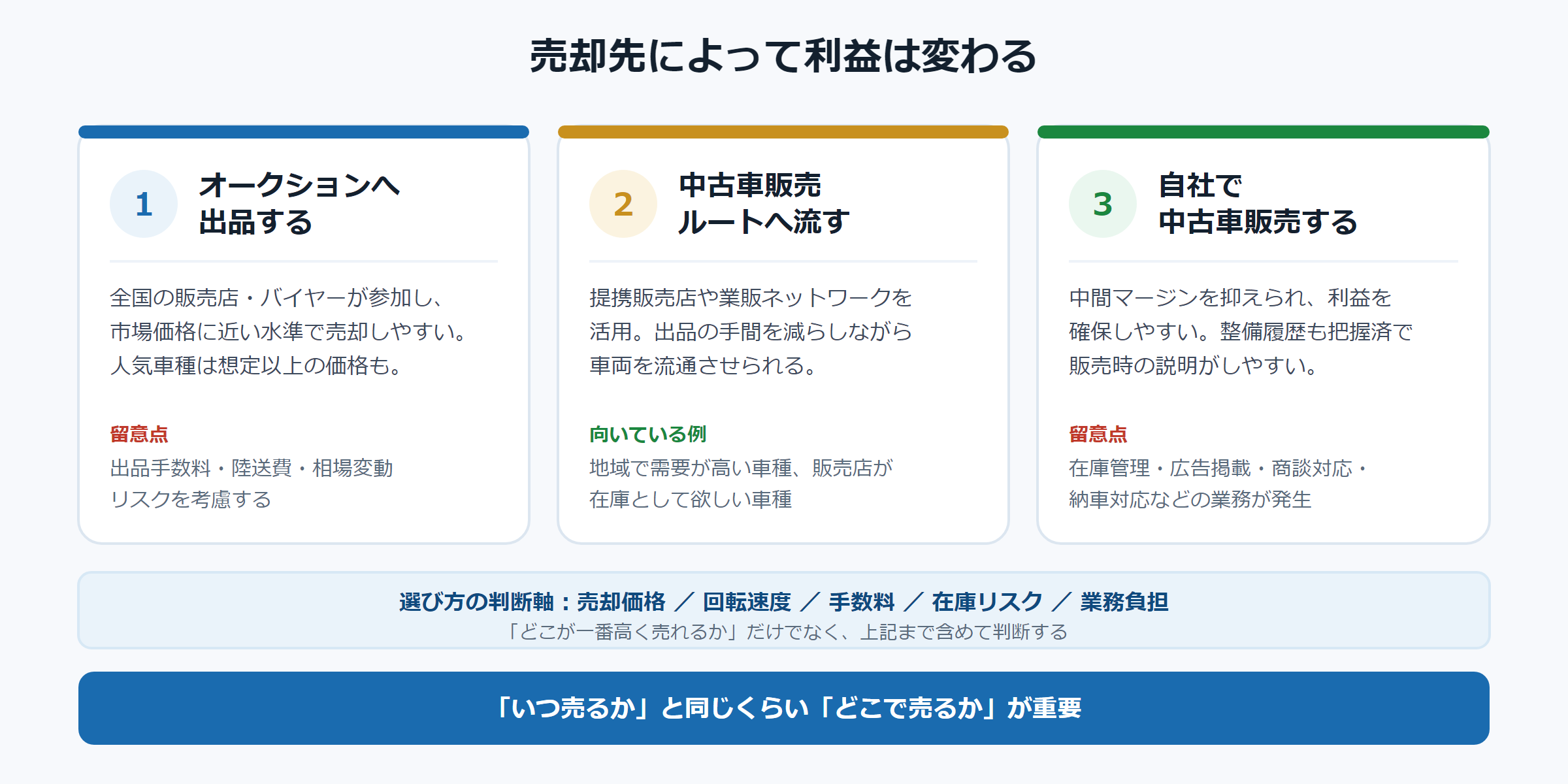 売却先(出口)ごとの特徴と選び方の判断軸