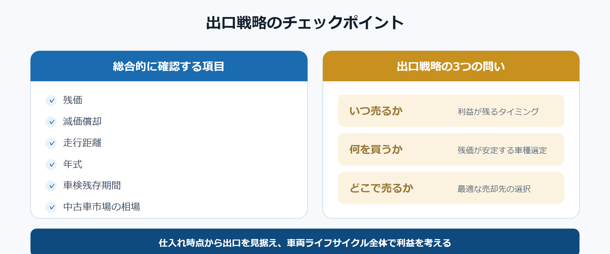 出口戦略のチェックポイント