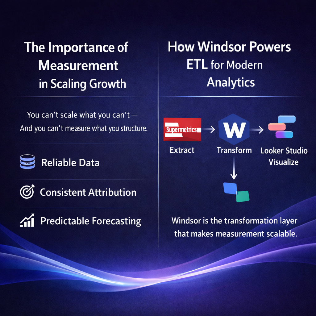 Reliable attribution and measurement as the foundation for compounding growth