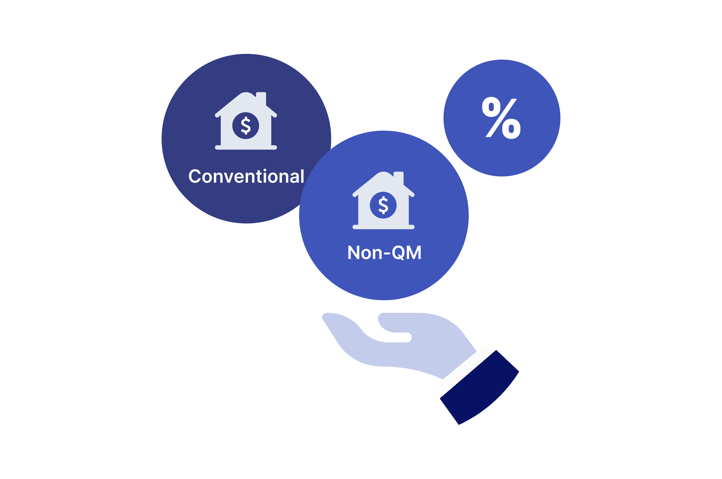 this image shows all loans featues